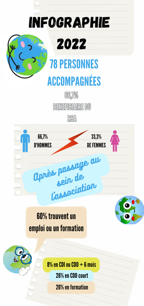 INFOGRAPHIE